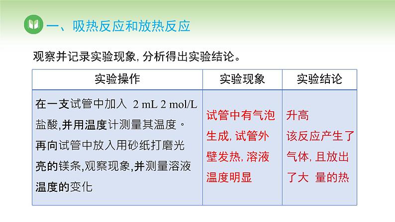 人教版高中化学必修二课件 第六章 第一节 第一课时 化学反应与热能（课件）05