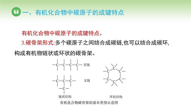 人教版高中化学必修二课件 第七章 第一节 第一课时 烷烃的结构（课件）第6页