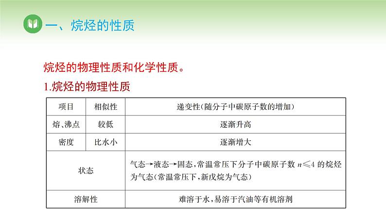 人教版高中化学必修二课件 第七章 第一节 第二课时 烷烃的性质（课件）04