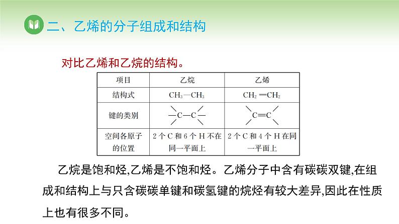 人教版高中化学必修二课件 第七章 第二节 第一课时 乙烯（课件）第7页