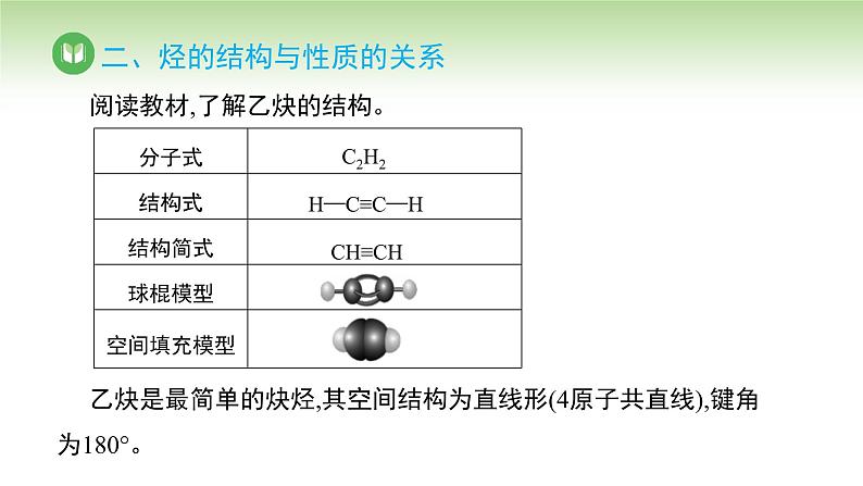 人教版高中化学必修二课件 第七章 第二节 第二课时 烃和有机高分子材料（课件）第5页