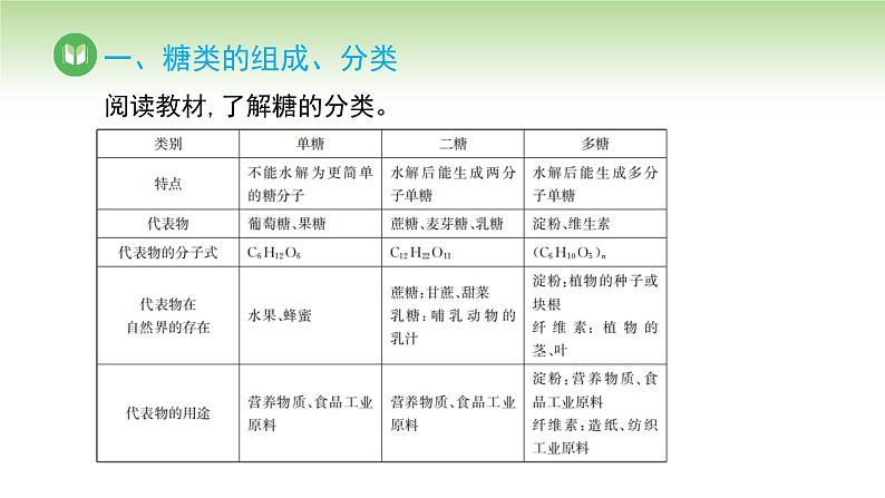 人教版高中化学必修二课件 第七章 第四节 第一课时 糖类（课件）第5页