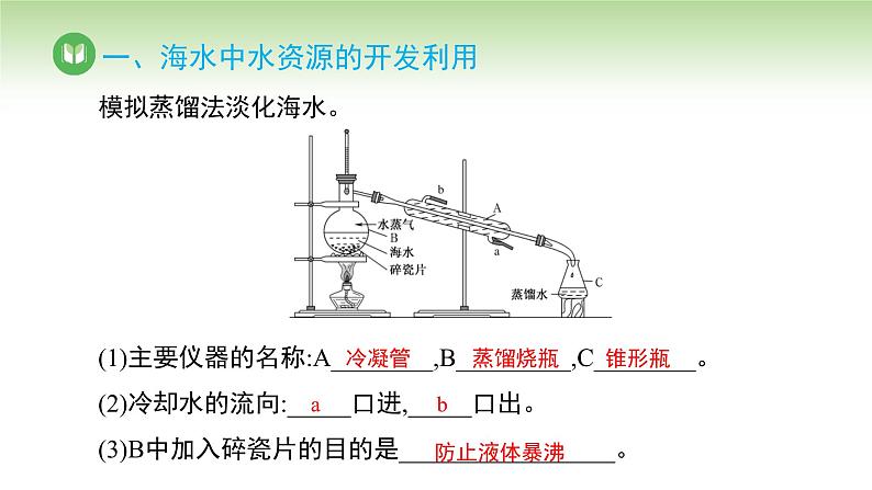 人教版高中化学必修二课件 第八章 第一节 第二课时 海水资源的开发利用（课件）06