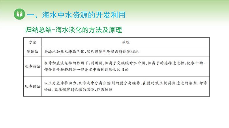 人教版高中化学必修二课件 第八章 第一节 第二课时 海水资源的开发利用（课件）08