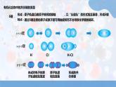 新人教版高中化学选择性必修二第一章第二节第3课时《有机化合物中的化学键》课件