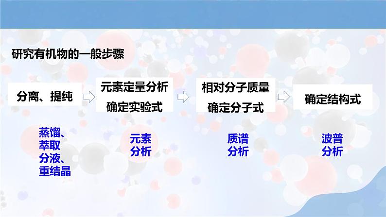 新人教版高中化学选择性必修二第一章第二节 第1课时《研究有机物的一般方法》课件03