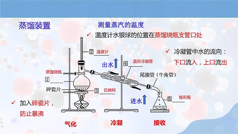 新人教版高中化学选择性必修二第一章第二节 第1课时《研究有机物的一般方法》课件06