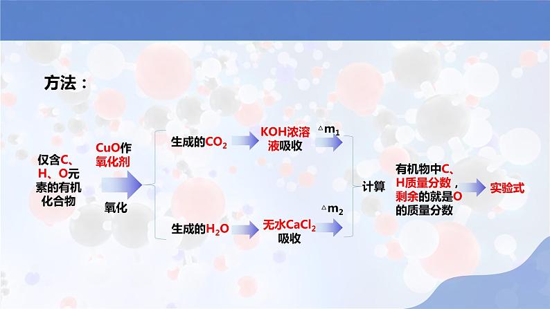 新人教版高中化学选择性必修二第一章第二节第2课时 《有机物分子式和分子结构的确定》课件05