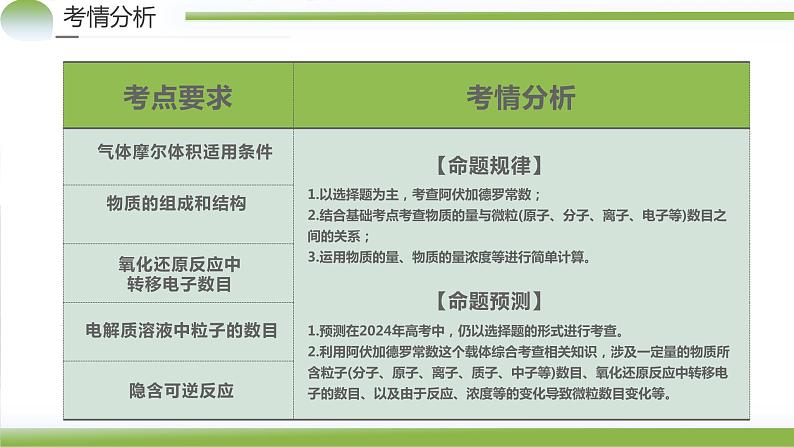 专题02+化学计量及其应用（课件）-2024年高考化学二轮复习讲练测（新教材新高考）04