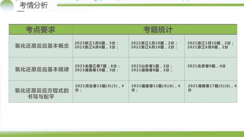 专题04++氧化还原反应（课件）-2024年高考化学二轮复习讲练测（新教材新高考）03