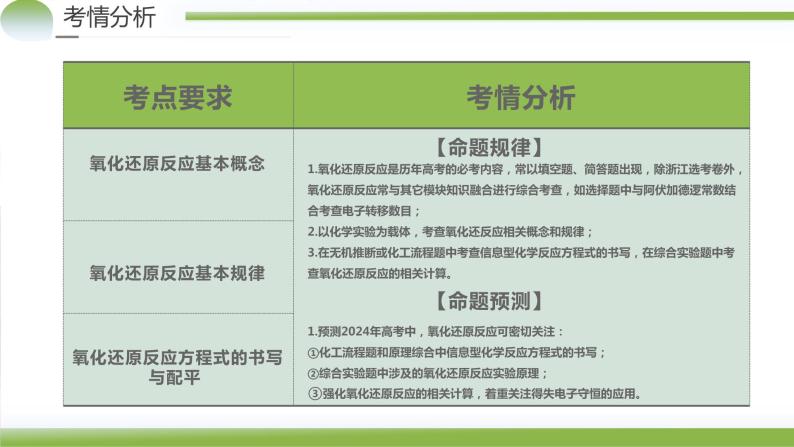 专题04++氧化还原反应（课件）-2024年高考化学二轮复习讲练测（新教材新高考）04