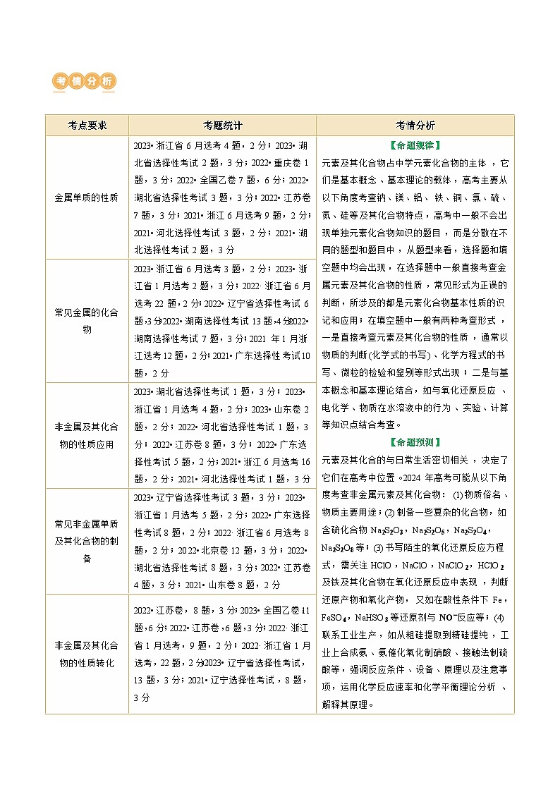 专题05+元素及其化合物的性质与应用（讲义）-2024年高考化学二轮复习讲练测（新教材新高考）02