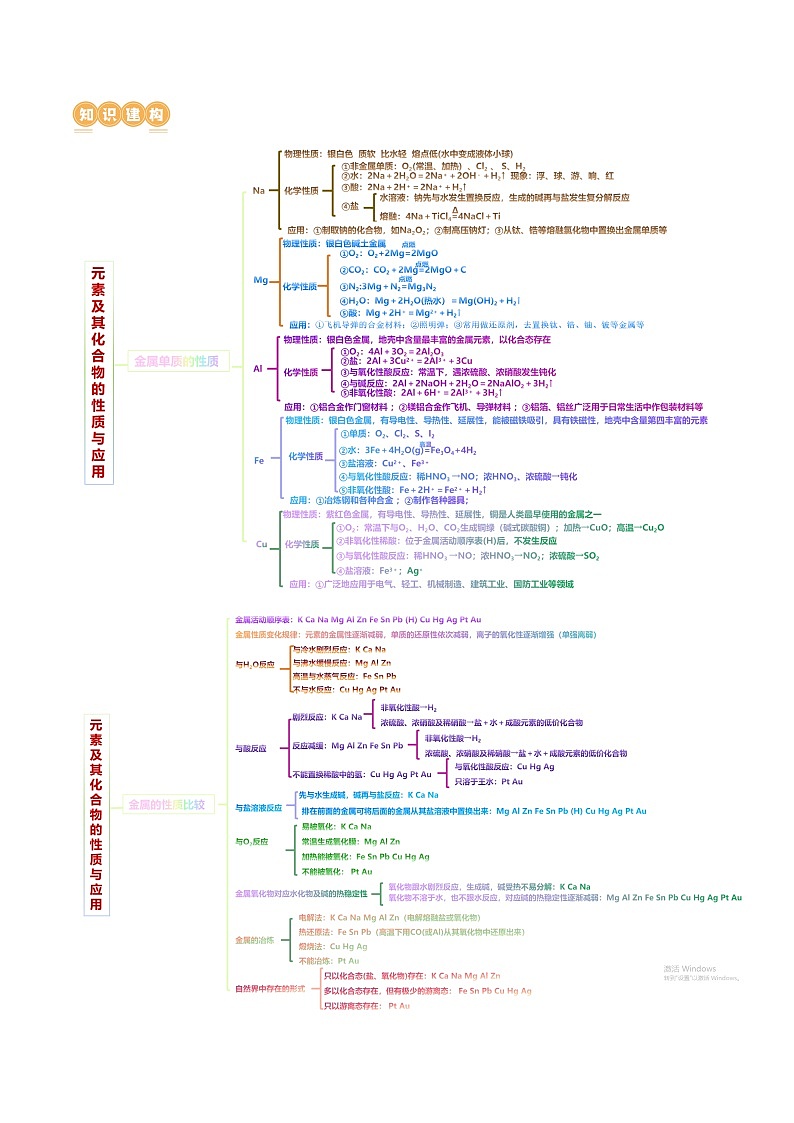专题05+元素及其化合物的性质与应用（讲义）-2024年高考化学二轮复习讲练测（新教材新高考）03