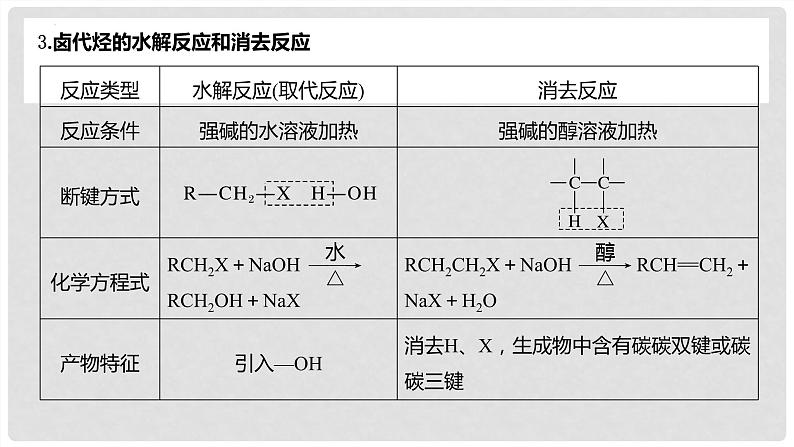 第64讲 卤代烃+醇+酚-2024高考化学一轮复习高频考点精讲（新教材新高考）课件PPT05