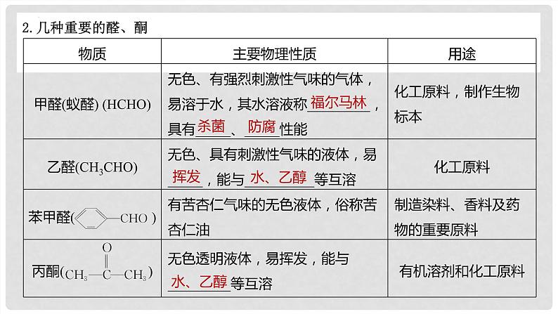 第65讲 醛、酮、羧酸、酯、酰胺-2024高考化学一轮复习高频考点精讲（新教材新高考）课件PPT06