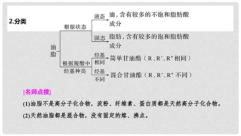 第66讲 油脂+生物大分子-2024高考化学一轮复习高频考点精讲（新教材新高考）课件PPT05