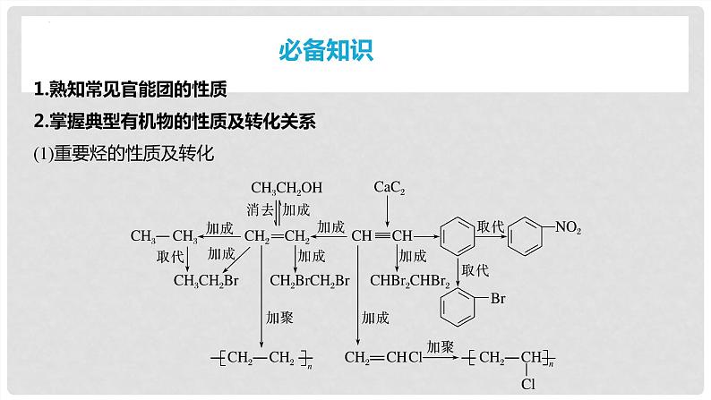 第68讲 有机合成与推断综合题突破-2024高考化学一轮复习高频考点精讲（新教材新高考）课件PPT03