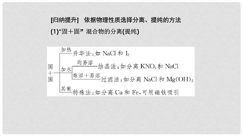 第71讲 物质的分离与提纯-2024高考化学一轮复习高频考点精讲（新教材新高考）课件PPT08