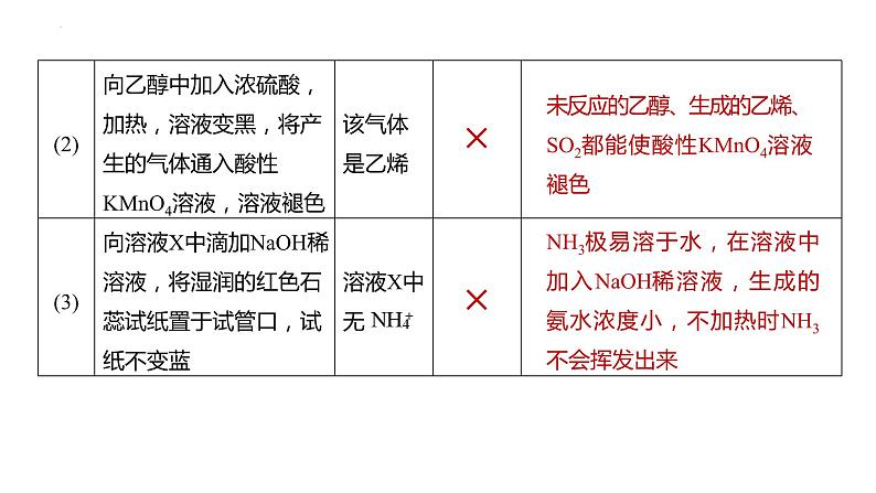 第72讲 简单实验方案的设计与评价-2024高考化学一轮复习高频考点精讲（新教材新高考）课件PPT06