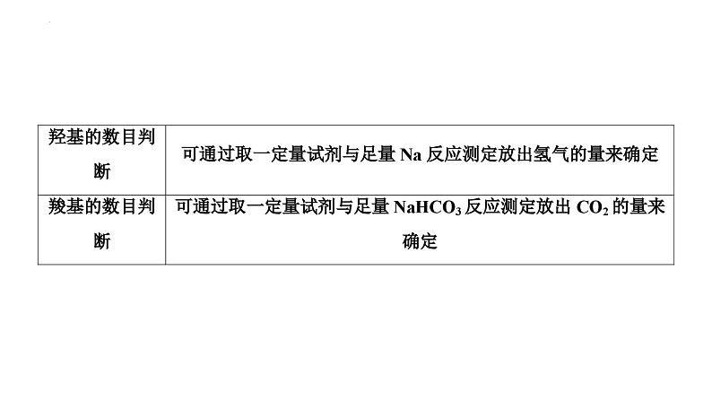 第75讲 以性质为主的探究类综合实验-2024高考化学一轮复习高频考点精讲（新教材新高考）课件PPT07