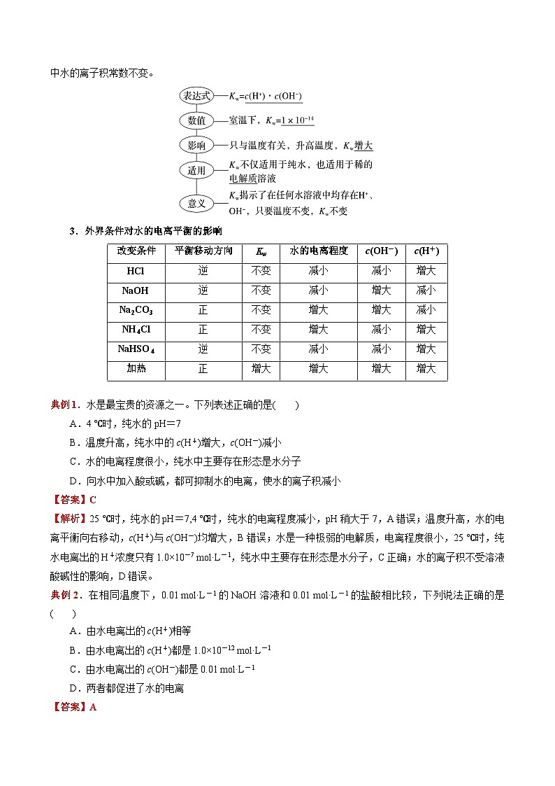 3.2 水的电离和溶液的pH（第1课时 水的电离 溶液的酸碱性与pH）（原卷版）-高二化学同步素养目标精品讲义（人教版选择性必修1）第2页