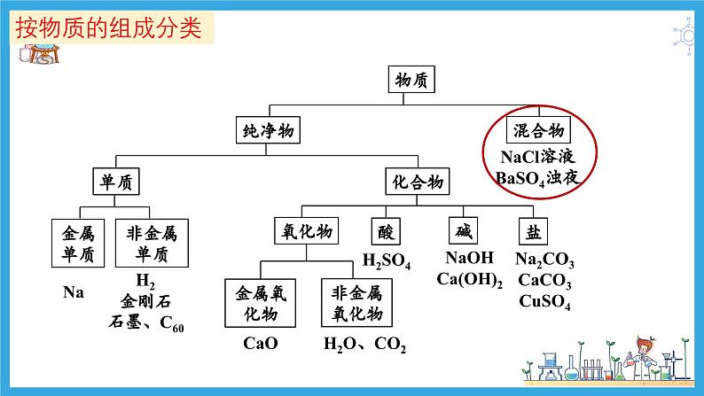 1.1.2 分散系及其分类（教学课件）第5页