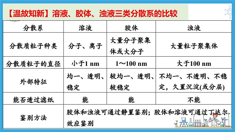 1.1.3 物质的转化（教学课件）01