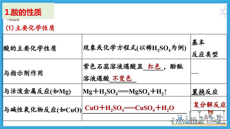 1.1.3 物质的转化（教学课件）06