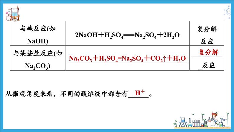 1.1.3 物质的转化（教学课件）07