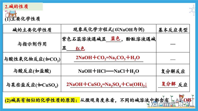 1.1.3 物质的转化（教学课件）08