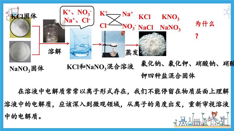 1.2.2 离子反应（教学课件）08