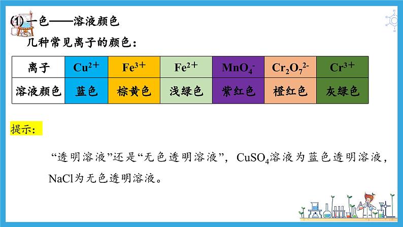 1.2.3 离子反应的应用（教学课件）06