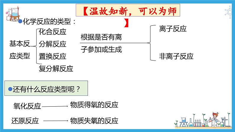 1.3.1 氧化还原反应（教学课件）04