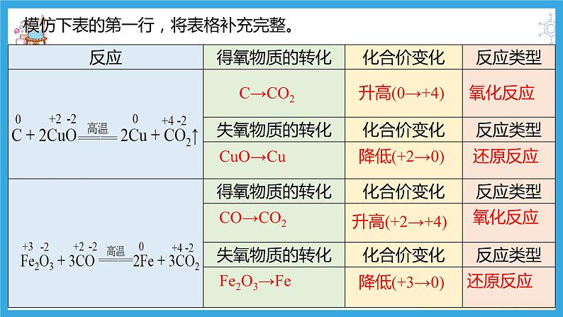 1.3.1 氧化还原反应（教学课件）07