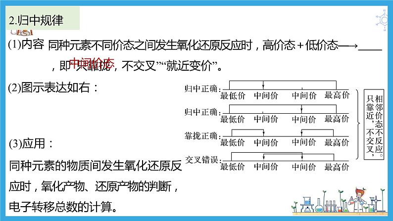 1.3.3 氧化还原反应方程式的配平与计算（教学课件）07