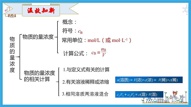 2 实验活动一 配制一定物质的量浓度的溶液（教学课件）第2页