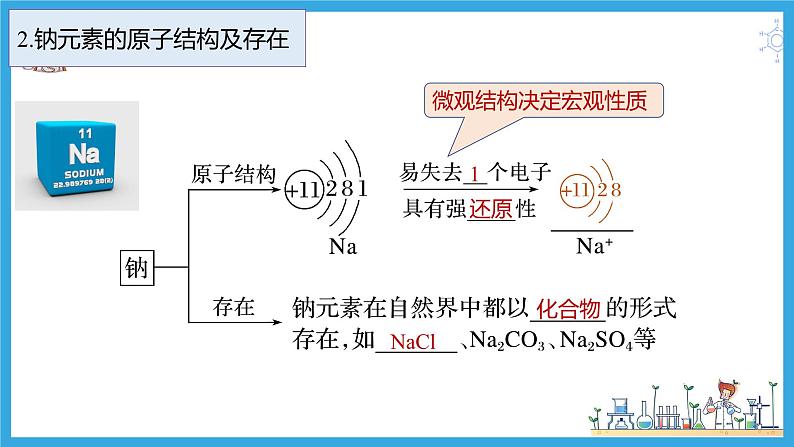 2.1.1 活泼的金属单质—钠（教学课件）08