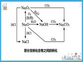 2.1.3 碳酸钠和碳酸氢钠 焰色试验（教学课件）