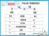 2.3.2 摩尔体积（教学课件）