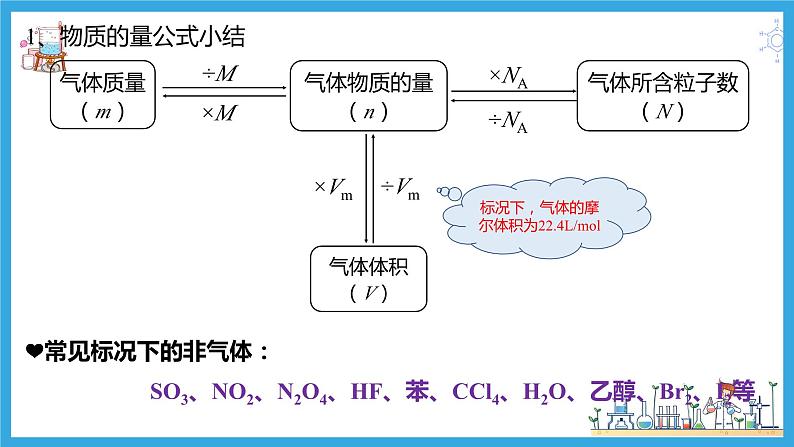 2.3.3 阿伏加德罗定律及其相关计算（教学课件）第5页