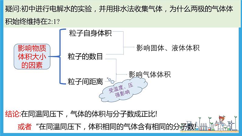 2.3.3 阿伏加德罗定律及其相关计算（教学课件）第7页