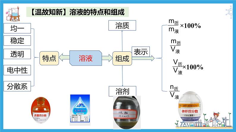 2.3.4 物质的量浓度（教学课件）02