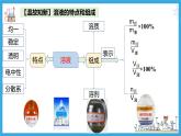 2.3.4 物质的量浓度（教学课件）