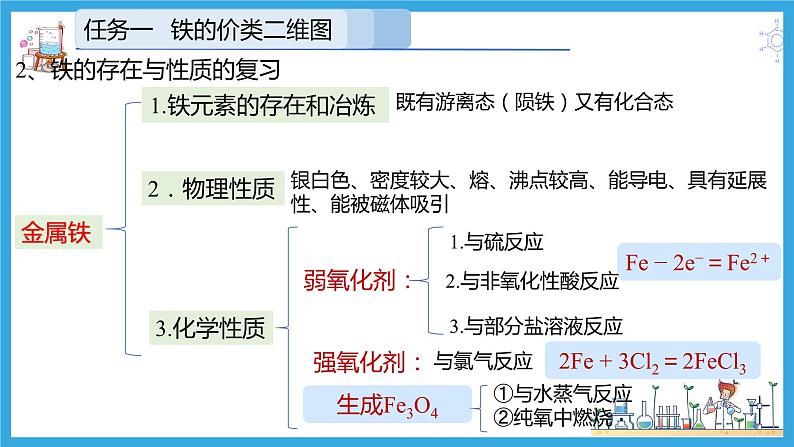 3 实验活动2 铁及其化合物的性质（教学课件）第6页