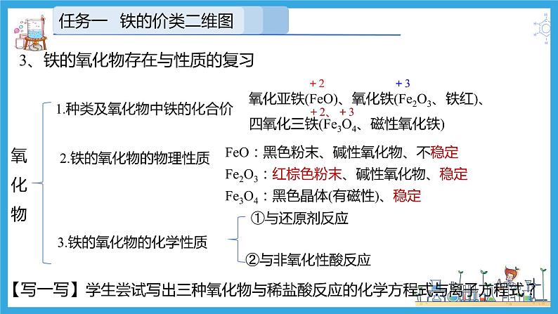 3 实验活动2 铁及其化合物的性质（教学课件）第7页