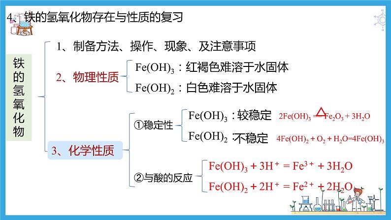 3 实验活动2 铁及其化合物的性质（教学课件）第8页