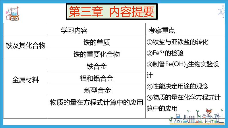 3.1.1 单质铁（教学课件）第3页