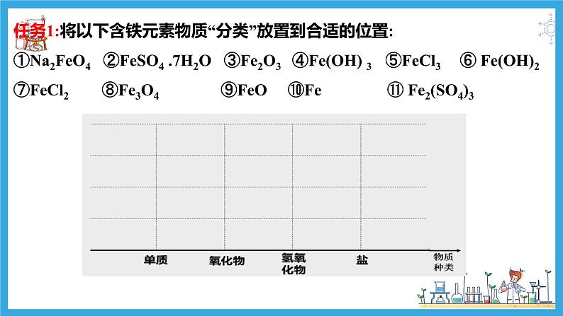 3.1.1 单质铁（教学课件）第8页