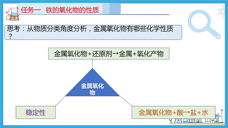 3.1.2 铁的氧化物与氢氧化物（教学课件）第8页