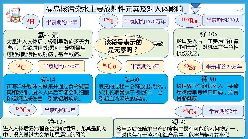 4.1.1 原子结构（教学课件）07